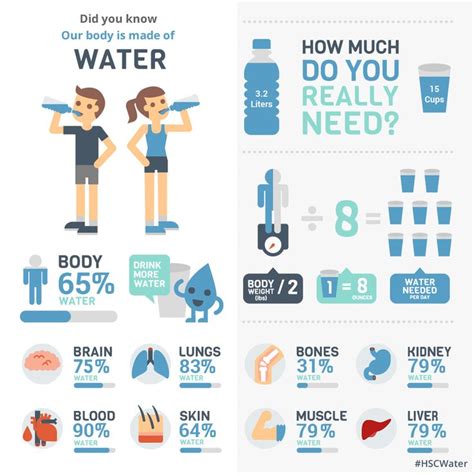 how much water to rehydrate.